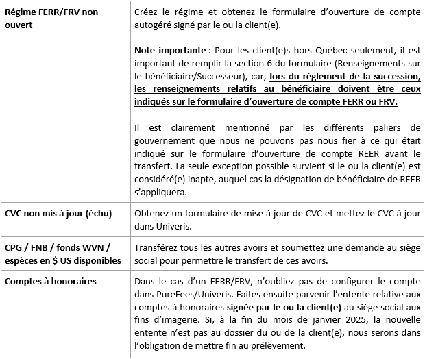 Rappel – Transferts de REER aux FERR-1