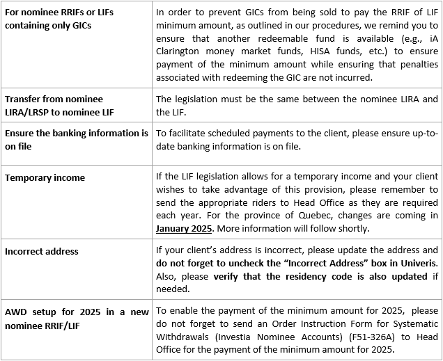 Reminder – RRSP to RRIF Transfers2-1