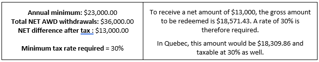 2025-02-27 13_46_41-AWD Taxation – Important Considerations.doc  -  Compatibility Mode - Word