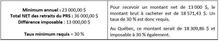 2025-02-27 13_57_57-Imposition de PRS – Considérations importantes .doc  -  Compatibility Mode - Wor