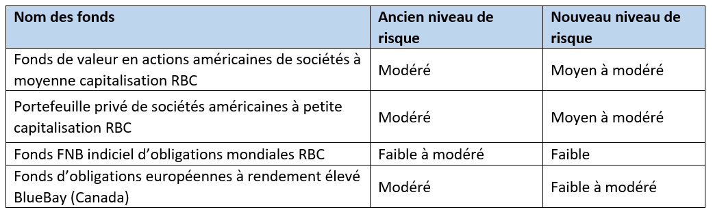 1 fr