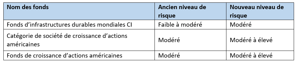1 fr